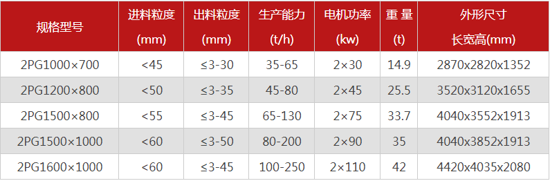 哪個(gè)廠家液壓對輥制砂機(jī)價(jià)格優(yōu)惠，有哪些型號可選？