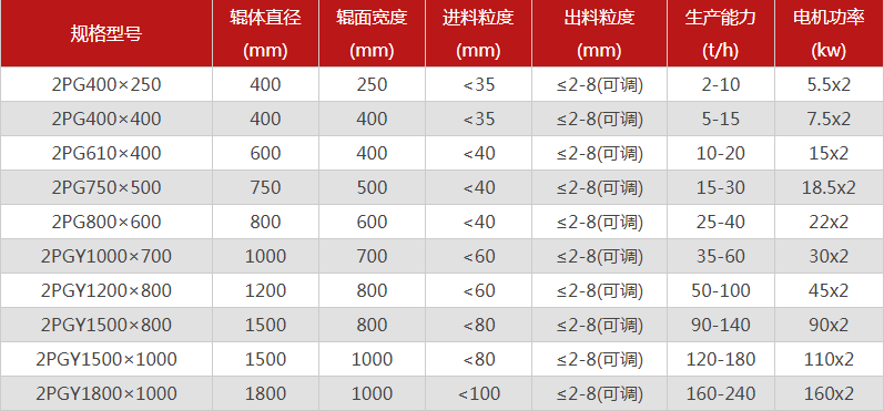 型號(hào)全的對(duì)輥制砂機(jī)選哪個(gè)廠家，有哪些優(yōu)勢(shì)推薦？