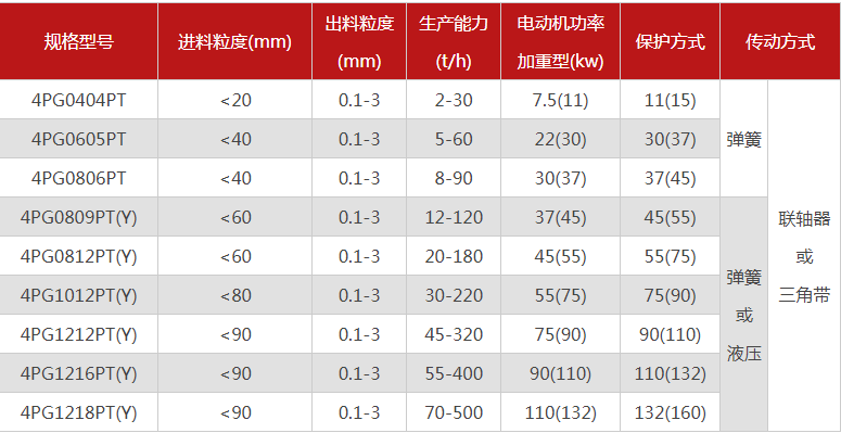 石英超細粉碎機有哪些型號推薦，哪個廠家的品質好？