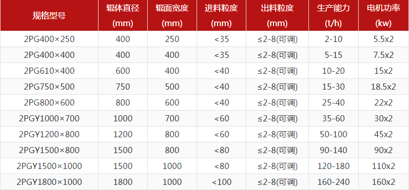 河卵石制砂機(jī)型號(hào)有哪些，對(duì)輥制砂機(jī)報(bào)價(jià)是多少？